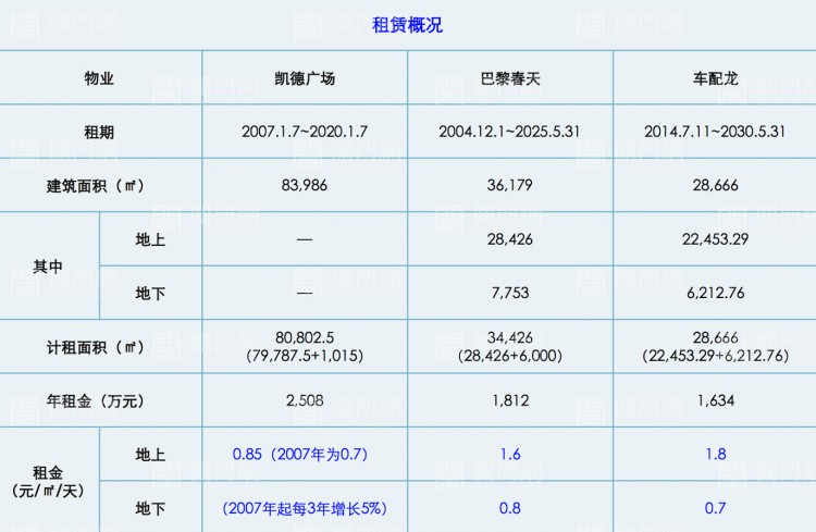 [股权 商铺] 虹桥枢纽旁最大商业综合体