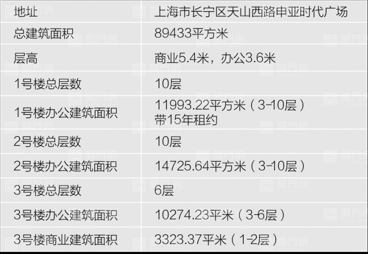 [商铺]大虹桥地区稀缺地铁上盖商业综合体