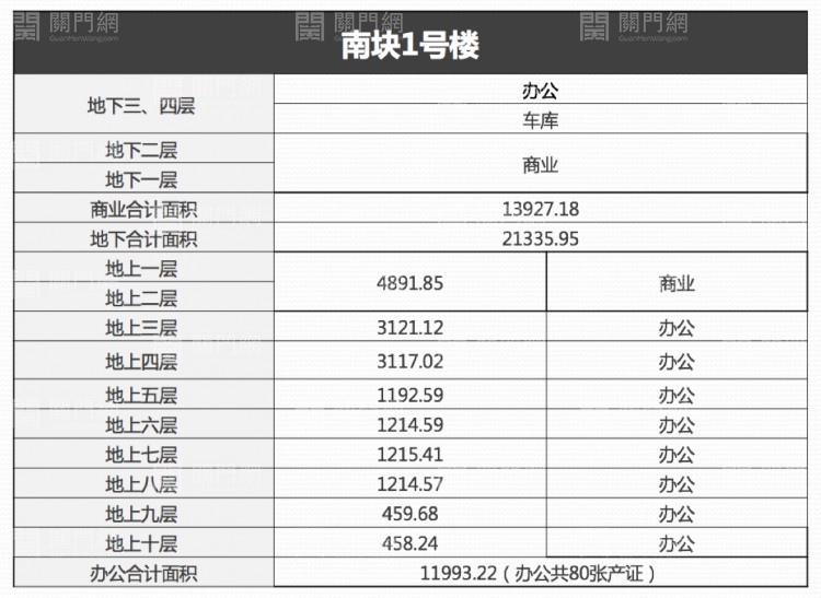 [商铺]大虹桥地区稀缺地铁上盖商业综合体